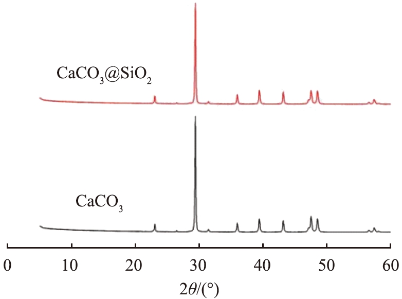 Caco 3 Sio 2 的制备及其壳层sio 2 生长动力学分析